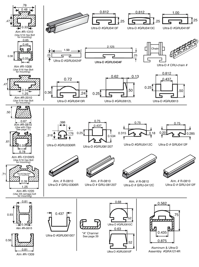 Rail Guide