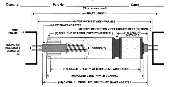 Roller Specifications
